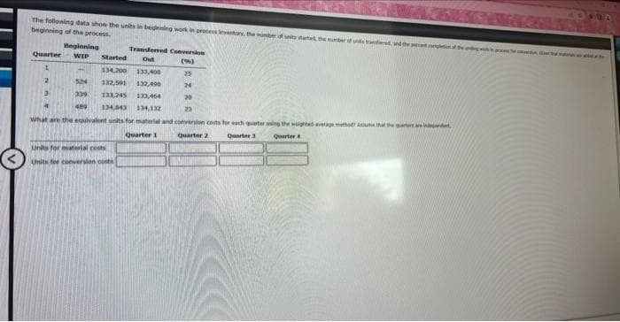 The following data show the units in beginning work in process inventory, the number of snits started, the number of units transferred, and the penant completion of the
beginning of the process.
Beginning
Transferred Conversion
Quarter WIP Started Out
(1)
134,200
133,400
132,591 132,490
25
24
20
133,245 133,464
480 134,843 134,132
22
What are the equivalent units for material and conversion costs for each quarter using the weighted average method Assume that the quarters are
Quarter 2
Quarter 3
Quarter 4
2
3
524
339
Units for material costs
Units for conversion costs
Quarter 1