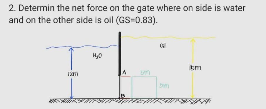 2. Determin the net force on the gate where on side is water
and on the other side is oil (GS=0.83).
12m
H₂O
A 5m
B
Oil
5m
15m