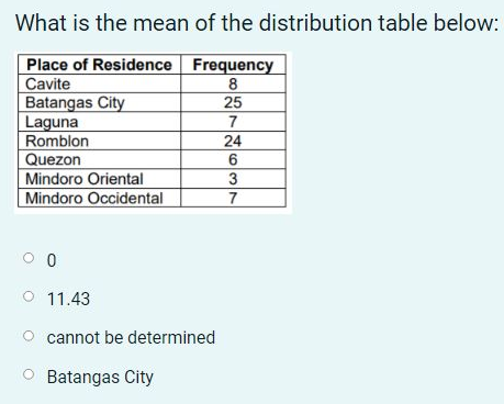 What is the mean of the distribution table below:
Place of Residence
Frequency
Cavite
8
Batangas City
25
Laguna
7
Romblon
24
Quezon
6
Mindoro Oriental
Mindoro Occidental
0 0
11.43
cannot be determined
O Batangas City
3
7