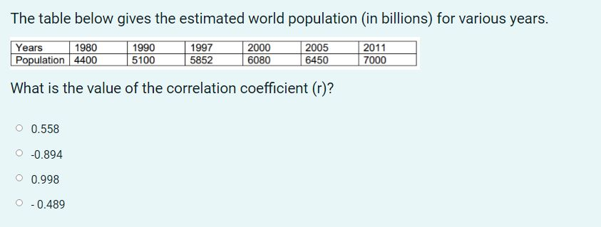 The table below gives the estimated world population (in billions) for various years.
1980
1990
1997
2000
2005
2011
Years
Population 4400
5100
5852
6080
6450
7000
What is the value of the correlation coefficient (r)?
O 0.558
Ⓒ -0.894
0.998
O- 0.489