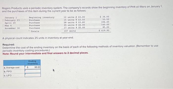 Rogers Products uses a periodic inventory system. The company's records show the beginning inventory of PH4 oil filters on January 1.
and the purchases of this item during the current year to be as follows:
January 1
February 23
April 20
May 4
November 30
Beginning inventory
Purchase
Purchase
a. Average cost
b. FIFO
c. LIFO
Purchase
Purchase
*Totals
12 units
15 units
$3.00
$3.50
28 units $3.80
35 units @ $4.00
17 units $5.00
107 units
A physical count indicates 25 units in inventory at year-end.
Required:
Determine the cost of the ending inventory on the basis of each of the following methods of inventory valuation. (Remember to use
periodic inventory costing procedures.)
Note: Round your intermediate and final answers to 2 decimal places.
Ending
Inventory
$ 98.00
$36.00
52.50
106.40
140.00
85.00
$ 419.90