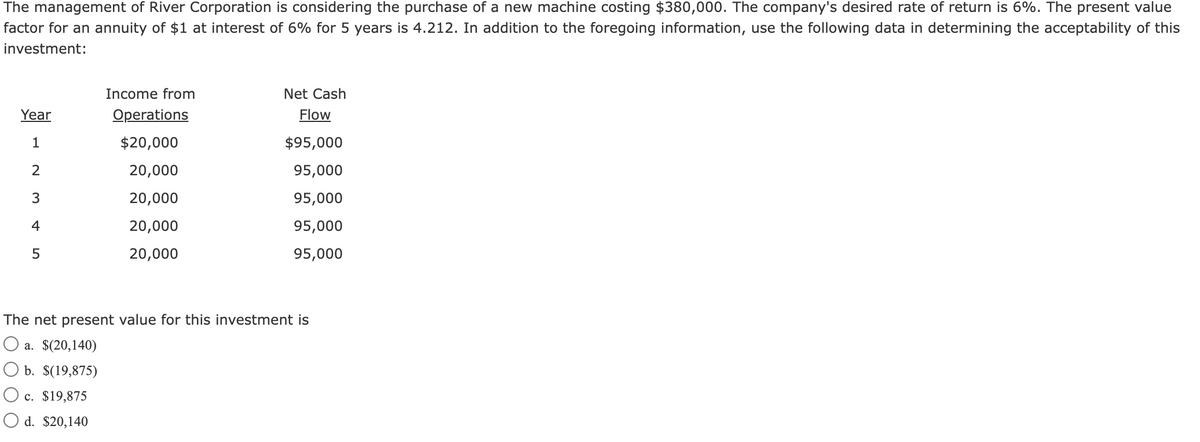 The management of River Corporation is considering the purchase of a new machine costing $380,000. The company's desired rate of return is 6%. The present value
factor for an annuity of $1 at interest of 6% for 5 years is 4.212. In addition to the foregoing information, use the following data in determining the acceptability of this
investment:
Year
1
2
3
4
5
Income from
Operations
$20,000
20,000
20,000
20,000
20,000
Net Cash
Flow
$95,000
95,000
95,000
95,000
95,000
The net present value for this investment is
O a. $(20,140)
O b. $(19,875)
O c. $19,875
O d. $20,140