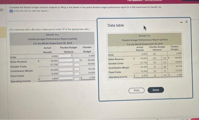 K-
Complete the flexible budget variance analysis by filling in the blanks in the partial flexible budget performance report for 4,000 travel locks for Garrett. Inc.
(Click the icon to view the report.)
(For variances with a $0 value, make sure to enter "0" in the appropriate cells.)
Garrett, Inc.
Flexible Budget Performance Report (partial)
For the Month Ended April 30, 2018
Units
Sales Revenue
Variable Costs
Contribution Margin
Fixed Costs
Operating Income
$
Actual
Results
4,000
76,000
51,700
24,300
15.500
8,800
Flexible Budget
Variance
0
S
Flexible
Budget
4,000
68,000
49.900
18,100
14,800
3.300
This que aorei potucy puss
Data table
Garrett, Inc.
Flexible Budget Performance Report (partial)
For the Month Ended April 30, 2018
Flexible Budget
Variance
(al
(b)
Units
Sales Revenue
Variable Costs
Contribution Margin
Fixed Costs
Operating Income
$
$
Actual
Results
Print
4,000
76,000
51,700
24,300
15,500
8,800
(00)
(0)
(h)
23
Done
(c) $
(0)
(a)
(1)
00$
Flexible
Budget
-X
4,000
68,000
49,000
18,100
14,800
3,300