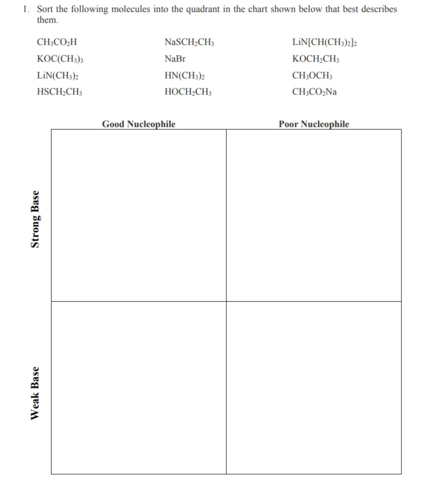 1. Sort the following molecules into the quadrant in the chart shown below that best describes
them.
CH3CO2H
NaSCH2CH3
LiN[CH(CH3)2]2
KOC(CH3)3
NaBr
КОСН-СHз
LiN(CH3)2
HN(CH3)2
CH;OCH;
HSCH2CH3
НОСН-СH3
CH;CO2Na
Good Nucleophile
Poor Nucleophile
Weak Base
Strong Base
