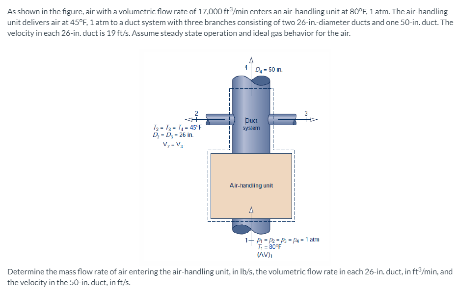 As shown in the figure, air with a volumetric flow rate of 17,000 ft/min enters an air-handling unit at 80°F, 1 atm. The air-handling
unit delivers air at 45°F, 1 atm to a duct system with three branches consisting of two 26-in.-diameter ducts and one 50-in. duct. The
velocity in each 26-in. duct is 19 ft/s. Assume steady state operation and ideal gas behavior for the air.
4-
D4 = 50 in.
2
Duct
T2 = 13 = 1 = 45°F
D; = D, = 26 in.
V2 = V3
system
Air-handling unit
1- P = P2 = P3 =P4 = 1 atm
T = B0°F
(AV)1
Determine the mass flow rate of air entering the air-handling unit, in Ib/s, the volumetric flow rate in each 26-in. duct, in ft/min, and
the velocity in the 50-in. duct, in ft/s.
