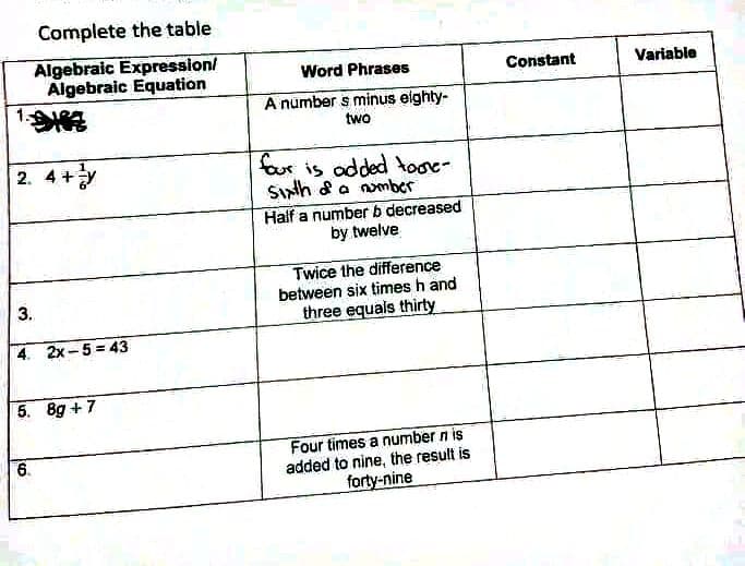 Complete the table
Algebraic Expression/
Algebraic Equation
Word Phrases
Constant
Variable
1 A
A number s minus eighty-
two
2. 4+
four is added tooe-
Sıxth &a nmber
Half a number b decreased
by twelve
Twice the difference
between six times h and
three equals thirty
3.
4. 2x-5 = 43
5. 8g + 7
Four times a number n is
added to nine, the result is
forty-nine
6.
