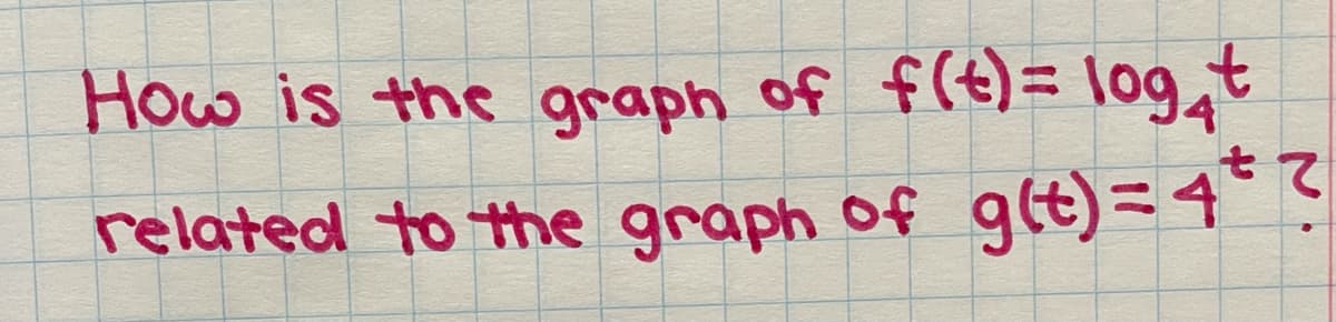 How is the graph of f(t)= \og,t
related to the graph of g(t)=4°
