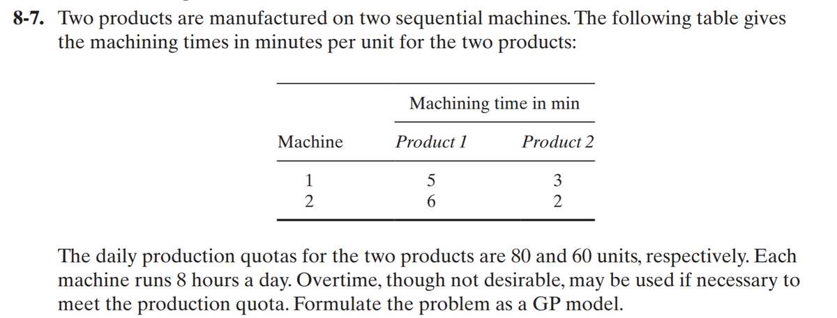 8-7. Two products are manufactured on two sequential machines. The following table gives
the machining times in minutes per unit for the two products:
Machine
12
Machining time in min
Product 1
5
6
Product 2
3
2
The daily production quotas for the two products are 80 and 60 units, respectively. Each
machine runs 8 hours a day. Overtime, though not desirable, may be used if necessary to
meet the production quota. Formulate the problem as a GP model.