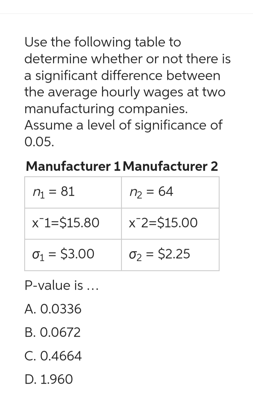 Use the following table to
determine whether or not there is
a significant difference between
the average hourly wages at two
manufacturing companies.
Assume a level of significance of
0.05.
Manufacturer 1 Manufacturer 2
n₁ = 81
n₂ = 64
x 1-$15.80
x 2=$15.00
0₂ = $2.25
0₁ = $3.00
P-value is ...
A. 0.0336
B. 0.0672
C. 0.4664
D. 1.960