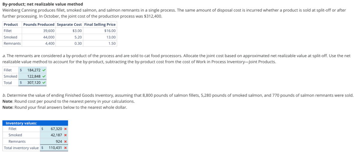 By-product; net realizable value method
Weinberg Canning produces fillet, smoked salmon, and salmon remnants in a single process. The same amount of disposal cost is incurred whether a product is sold at split-off or after
further processing. In October, the joint cost of the production process was $312,400.
Product Pounds Produced Separate Cost Final Selling Price
Fillet
Smoked
Remnants
39,600
44,000
4,400
$3.00
5.20
0.30
$16.00
13.00
1.50
a. The remnants are considered a by-product of the process and are sold to cat food processors. Allocate the joint cost based on approximated net realizable value at split-off. Use the net
realizable value method to account for the by-product, subtracting the by-product cost from the cost of Work in Process Inventory-Joint Products.
Fillet $ 184,272
Smoked
122,848
Total $ 307,120
b. Determine the value of ending Finished Goods Inventory, assuming that 8,800 pounds of salmon fillets, 5,280 pounds of smoked salmon, and 770 pounds of salmon remnants were sold.
Note: Round cost per pound to the nearest penny in your calculations.
Note: Round your final answers below to the nearest whole dollar.
Inventory values:
Fillet
Smoked
Remnants
$
67,320 x
42,187 x
924 x
110,431 x
Total inventory value $