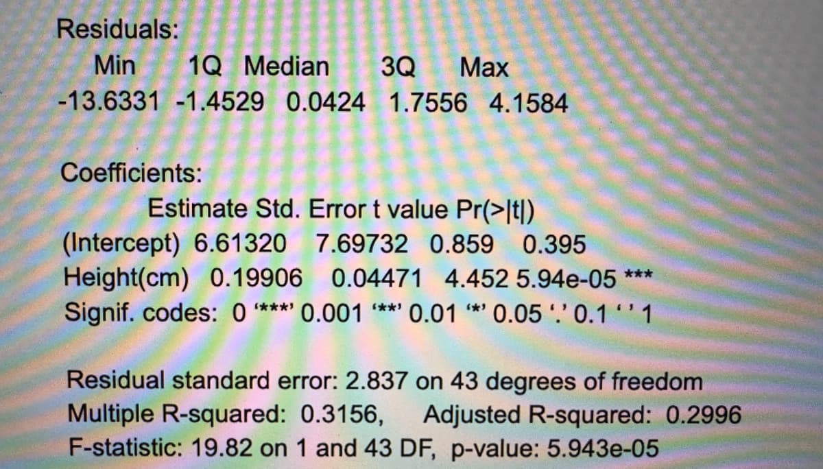 Residuals:
Min
1Q Median 3Q Max
-13.6331 -1.4529 0.0424 1.7556 4.1584
Coefficients:
Estimate Std. Error t value Pr(>|t|)
(Intercept) 6.61320 7.69732 0.859 0.395
Height(cm) 0.19906 0.04471 4.452 5.94e-05 ***
Signif. codes: 0 ***¹ 0.001 '**' 0.01 * 0.05.' 0.1 "'1
Residual standard error: 2.837 on 43 degrees of freedom
Multiple R-squared: 0.3156, Adjusted R-squared: 0.2996
F-statistic: 19.82 on 1 and 43 DF, p-value: 5.943e-05