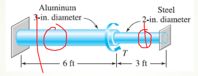 Aluminum
Steel
3-in. diameter
-2-in. diameter
T
– 6 ft-
3 ft –
