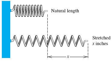 Natural length
-X-
Stretched
x inches.