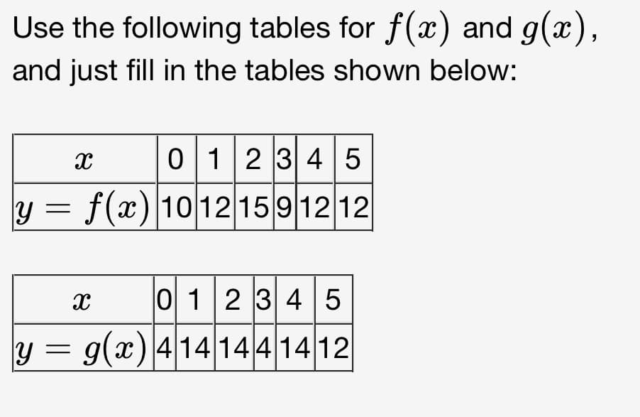 Use the following tables for f(x) and g(x),
and just fill in the tables shown below:
X
0 1 2 3 4 5
y = f(x) 10121591212
X
0 1 2 3 4 5
y = g(x) 4141441412