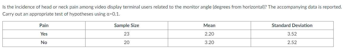 Is the incidence of head or neck pain among video display terminal users related to the monitor angle (degrees from horizontal)? The accompanying data is reported.
Carry out an appropriate test of hypotheses using a=0.1.
Pain
Sample Size
Mean
Standard Deviation
Yes
23
2.20
3.52
No
20
3.20
2.52
