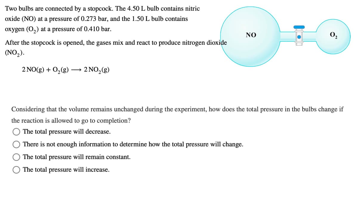 Two bulbs are connected by a stopcock. The 4.50 L bulb contains nitric
oxide (NO) at a pressure of 0.273 bar, and the 1.50 L bulb contains
oxygen (O,) at a pressure of 0.410 bar.
NO
After the stopcock is opened, the gases mix and react to produce nitrogen dioxide
(NO,).
2 NO(g) + O2(g) → 2 NO,(g)
Considering that the volume remains unchanged during the experiment, how does the total pressure in the bulbs change if
the reaction is allowed to go to completion?
The total pressure will decrease.
There is not enough information to determine how the total pressure will change.
The total pressure will remain constant.
The total pressure will increase.
