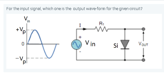 For the input signal, which one is the output wave-form for the given circuit?
V.
in
R:
d.
V in
Si
VOuT
-V.
