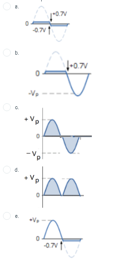 a.
+0.7V
-0.7
O b.
+0.7V
-Vp
C.
+ Vp
-Vp
O d.
+ Vp
e.
-0.7V
