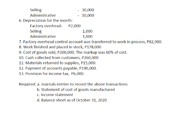 Selling
Administrative
6. Depreciation for the month:
Factory overhead- P2,000
Selling
Administrative
30,000
- 10,000
1,000
1,000
7. Factory overhead control account was transferred to work in process, P82,900.
8. Work finished and placed in stock, P178,000
9. Cost of goods sold, P200,000. The markup was 60% of cost.
10. Cash collected from customers, P260,000
11. Materials returned to supplies, P15,000.
12. Payment of accounts payable, P190,000.
13. Provision for income tax, P6,000.
Required: a. Journals entries to record the above transactions
b. Statement of cost of goods manufactured
c. Income statement
d. Balance sheet as of October 31, 2020
