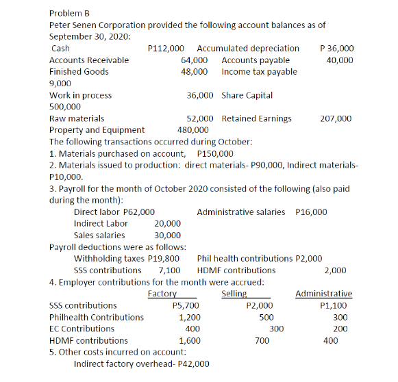 Problem B
Peter Senen Corporation provided the following account balances as of
September 30, 2020:
Cash
P 36,000
P112,000 Accumulated depreciation
64,000 Accounts payable
48,000 Income tax payable
Accounts Receivable
40,000
Finished Goods
9,000
Work in process
500,000
36,000 Share Capital
Raw materials
52,000 Retained Earnings
480,000
207,000
Property and Equipment
The following transactions occurred during October:
1. Materials purchased on account, P150,000
2. Materials issued to production: direct materials- P90,000, Indirect materials-
P10,000.
3. Payroll for the month of October 2020 consisted of the following (also paid
during the month):
Direct labor P62,000
Administrative salaries P16,000
Indirect Labor
20,000
Sales salaries
30,000
Payroll deductions were as follows:
Withholding taxes P19,800
ssS contributions
Phil health contributions P2,000
7,100
HDMF contributions
2,000
4. Employer contributions for the month were accrued:
Factory
Selling
Administrative
SSS contributions
P5,700
P2,000
P1,100
Philhealth Contributions
1,200
500
300
EC Contributions
400
300
200
HDMF contributions
1,600
700
400
5. Other costs incurred on account:
Indirect factory overhead- P42,000
