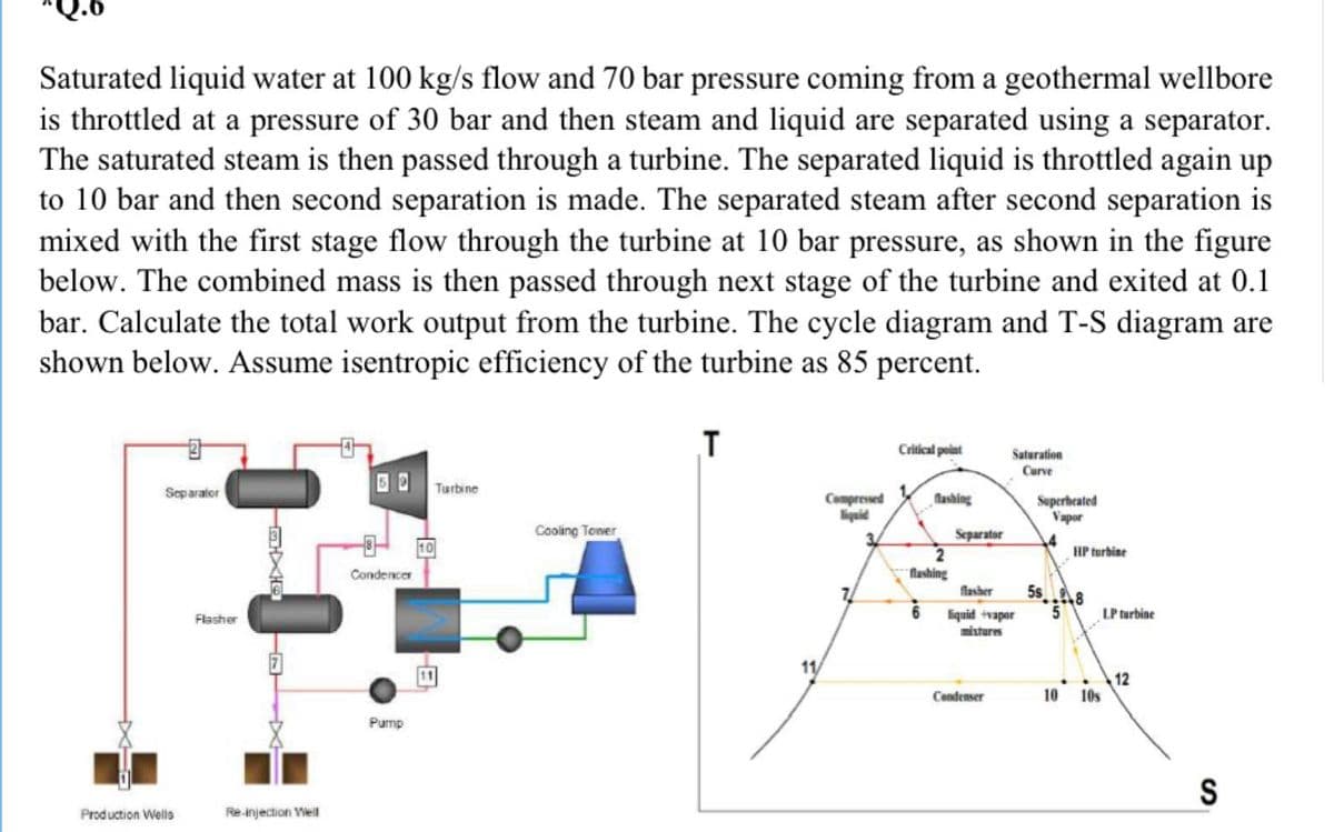 Saturated liquid water at 100 kg/s flow and 70 bar pressure coming from a geothermal wellbore
is throttled at a pressure of 30 bar and then steam and liquid are separated using a separator.
The saturated steam is then passed through a turbine. The separated liquid is throttled again up
to 10 bar and then second separation is made. The separated steam after second separation is
mixed with the first stage flow through the turbine at 10 bar pressure, as shown in the figure
below. The combined mass is then passed through next stage of the turbine and exited at 0.1
bar. Calculate the total work output from the turbine. The cycle diagram and T-S diagram are
shown below. Assume isentropic efficiency of the turbine as 85 percent.
T
Critical point
Saturation
Curve
Turbine
Separalor
lashing
Compressed
liguid
Superheated
Vapor
Cooling Toner
Separator
HP turbine
Condencer
flashing
7/
flasher
5s
Flasher
iquid vapor
LP turbine
mistures
11
12
10s
Condenser
10
Pump
S
Production Wells
Re-injection Well
