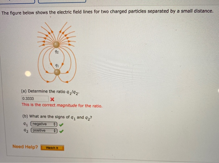 The figure below shows the electric field lines for two charged particles separated by a small distance.
92
91
(a) Determine the ratio q₁/92.
X
0.3333
This is the correct magnitude for the ratio..
(b) What are the signs of q₁ and q2?
91 negative
92 positive +
Need Help? Watch It