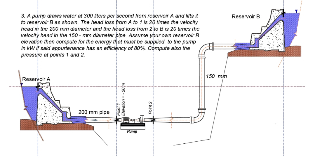 3. A pump draws water at 300 liters per second from reservoir A and lifts it
to reservoir B as shown. The head loss from A to 1 is 20 times the velocity
head in the 200 mm diameter and the head loss from 2 to B is 20 times the
velocity head in the 150-mm diameter pipe. Assume your own reservoir B
elevation then compute for the energy that must be supplied to the pump
in kW if said appurtenance has an efficiency of 80%. Compute also the
pressure at points 1 and 2.
Reservoir A
200 mm pipe
Elevation - 20 m
Point 1
Point 2
Pump
150 mm
Reservoir B