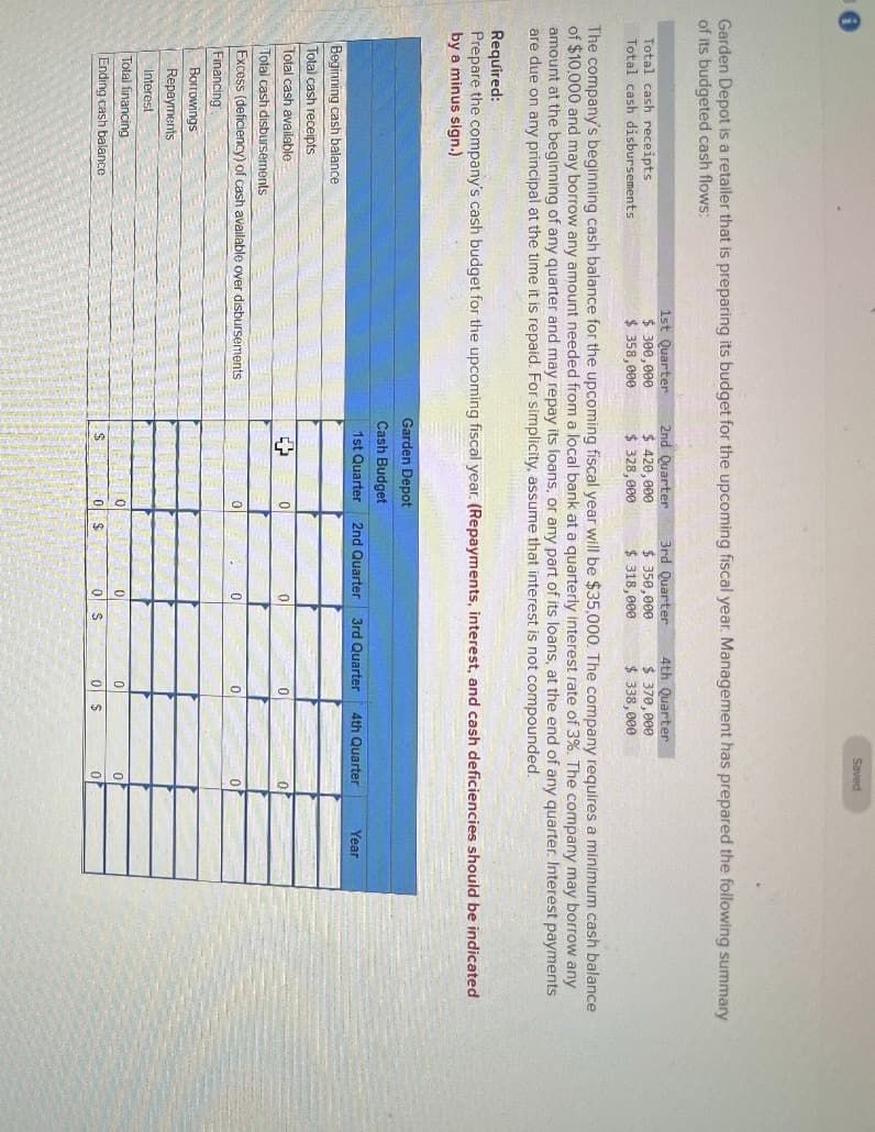 0
Saved
Garden Depot is a retailer that is preparing its budget for the upcoming fiscal year. Management has prepared the following summary
of its budgeted cash flows:
Total cash receipts
Total cash disbursements
1st Quarter
$ 300,000
$ 358,000
2nd Quarter
$420,000
$ 328,000
3rd Quarter
$ 350,000
4th Quarter
$ 370,000
$ 318,000
$ 338,000
The company's beginning cash balance for the upcoming fiscal year will be $35,000. The company requires a minimum cash balance
of $10,000 and may borrow any amount needed from a local bank at a quarterly interest rate of 3%. The company may borrow any
amount at the beginning of any quarter and may repay its loans, or any part of its loans, at the end of any quarter. Interest payments
are due on any principal at the time it is repaid. For simplicity, assume that interest is not compounded.
Required:
Prepare the company's cash budget for the upcoming fiscal year. (Repayments, interest, and cash deficiencies should be indicated
by a minus sign.)
Beginning cash balance
Total cash receipts
Total cash available:
Total cash disbursements
Excess (deficiency) of cash available over disbursements
Financing
Borrowings
Repayments
Interest
Total financing
Ending cash balance
Garden Depot
Cash Budget
1st Quarter 2nd Quarter 3rd Quarter 4th Quarter
Year
+
0
0
0
0
0
0
0
0
0
0
0
$
0
$
0
S
0
$
0