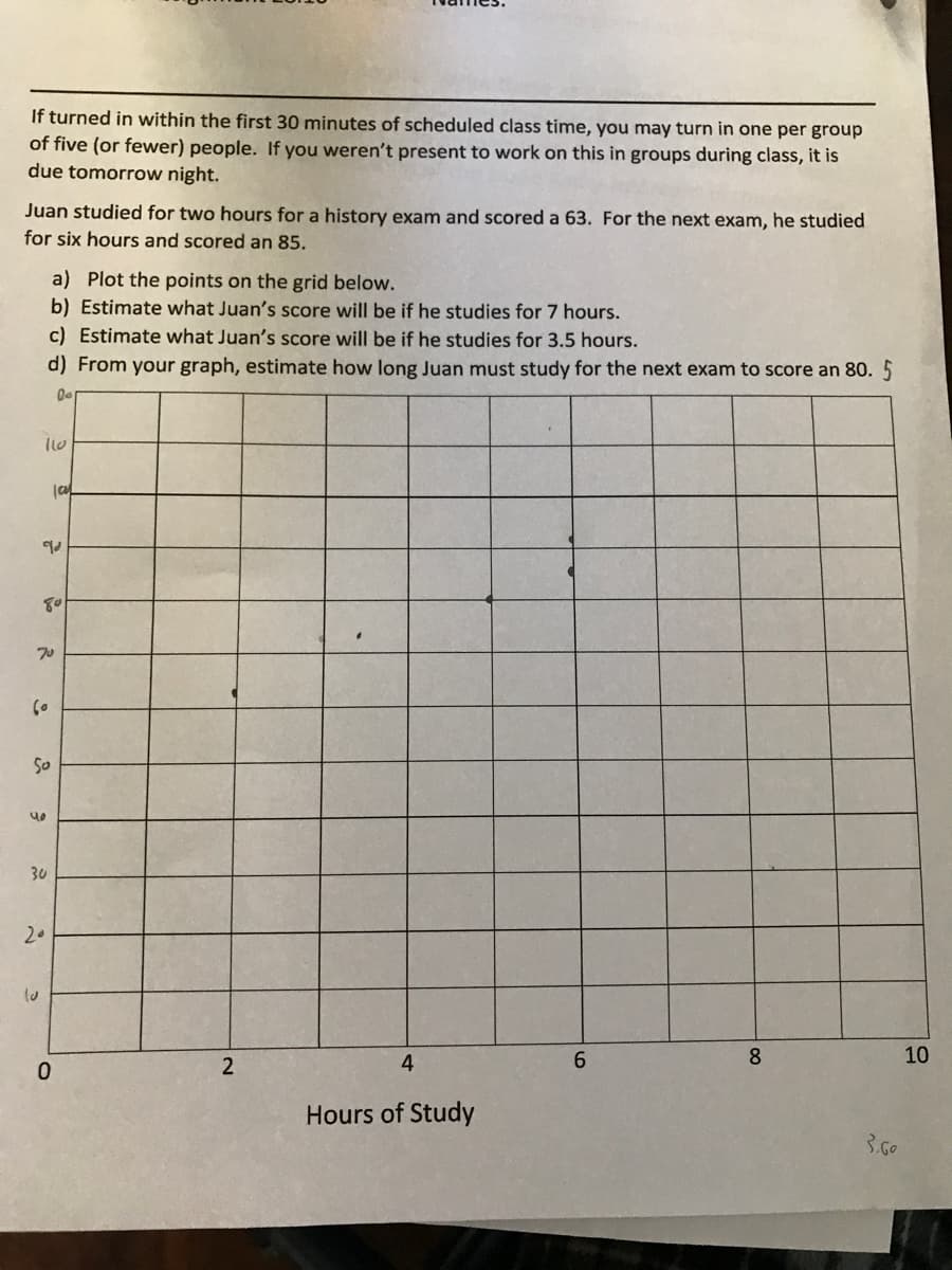 If turned in within the first 30 minutes of scheduled class time, you may turn in one per group
of five (or fewer) people. If you weren't present to work on this in groups during class, it is
due tomorrow night.
Juan studied for two hours for a history exam and scored a 63. For the next exam, he studied
for six hours and scored an 85.
a) Plot the points on the grid below.
b) Estimate what Juan's score will be if he studies for 7 hours.
c) Estimate what Juan's score will be if he studies for 3.5 hours.
d) From your graph, estimate how long Juan must study for the next exam to score an 80. 5
70
So
30
2.
2
4
8.
10
Hours of Study
3.G0
