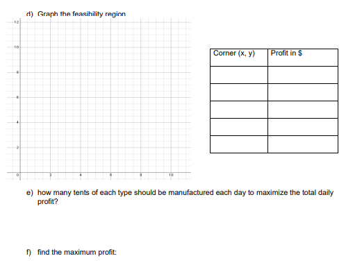 d) Graph the feasihility reginn
Corner (x, y)
Profit in $
10
e) how many tents of each type should be manufactured each day to maximize the total daily
profit?
f) find the maximum profit:
