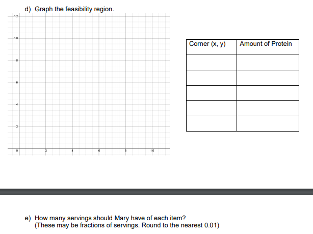 d) Graph the feasibility region.
12
10
Corner (x, y)
Amount of Protein
6
10
e) How many servings should Mary have of each item?
(These may be fractions of servings. Round to the nearest 0.01)
