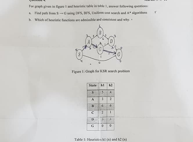 For graph given in figure 1 and heuristic table in table 1, answer following questions:
a. Find path from SG using DFS, BFS, Uniform cost search and A* algorithms
b. Which of heuristic functions are admissible and consistent and why.
12
Figure 1: Graph for KSR search problem
State
h1
h2
5 4
6.
2.
1
D.
G
Table 1: Heuristics hl (n) and h2 (n)
en
