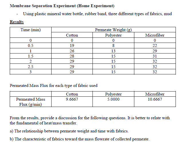 Membrane Separation Experiment (Home Experiment)
Using plastic mineral water bottle, rubber band, three different types of fabrics, mud
Results
Time (min)
Permeate Weight (g)
Polyester
Cotton
Microfiber
0.5
19
22
1
26
13
29
1.5
28
15
31
29
15
32
2.5
29
15
32
29
15
32
Permeated Mass Flux for each type of fabric used
Cotton
Polyester
Microfiber
Permeated Mass
9.6667
5.0000
10.6667
Flux (g/min)
From the results, provide a discussion for the following questions. It is better to relate with
the fundamental of heat/mass transfer.
a) The relationship between permeate weight and time with fabrics.
b) The characteristic of fabrics toward the mass flowrate of collected permeate.
