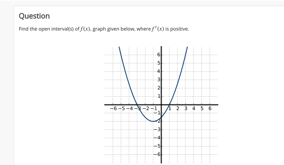 Question
Find the open interval(s) of f(x), graph given below, where f' (x) is positive.
5
4
3
2
-6 -5 -4 -B -2 -1
1 2 3 4 5 6
-1
-4
5
LO
3.
