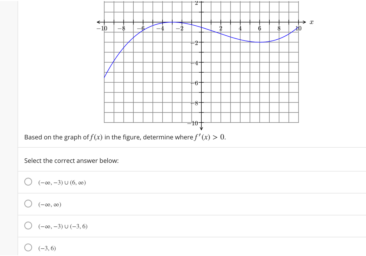 > x
- 10
-8
-2
-2
8-
10-
Based on the graph of f (x) in the figure, determine where f' (x) > 0.
Select the correct answer below:
(-∞, –3) U (6, ∞)
(-∞, 0)
(-0, –3) U (-3, 6)
О-3,6)
