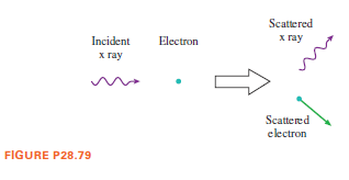 Scattered
Incident
Electron
х гау
х гау
Scattered
electron
FIGURE P28.79
