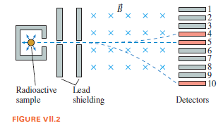 x X
x x x x
18
19
10
Radioactive
sample
Lead
shielding
Detectors
FIGURE VII.2
XII X
