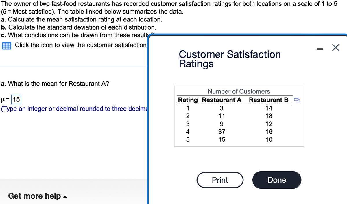 The owner of two fast-food restaurants has recorded customer satisfaction ratings for both locations on a scale of 1 to 5
(5= Most satisfied). The table linked below summarizes the data.
a. Calculate the mean satisfaction rating at each location.
b. Calculate the standard deviation of each distribution.
c. What conclusions can be drawn from these results
Click the icon to view the customer satisfaction
a. What is the mean for Restaurant A?
μ = 15
(Type an integer or decimal rounded to three decima
Get more help.
Customer Satisfaction
Ratings
Number of Customers
Rating Restaurant A Restaurant B O
1
3
11
9
37
15
2345
Print
14
18
12
16
10
Done
I
X