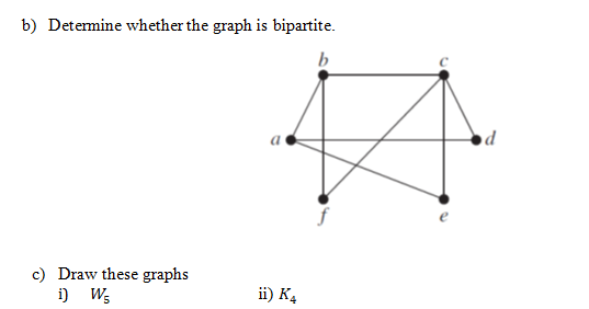 b) Determine whether the graph is bipartite.
b
c) Draw these graphs
i) W;
ii) K,
