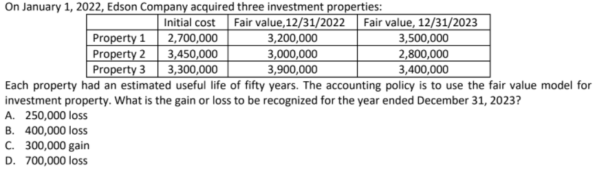 On January 1, 2022, Edson Company acquired three investment properties:
Initial cost
Fair value,12/31/2022
Fair value, 12/31/2023
Property 1
Property 2
Property 3
2,700,000
3,200,000
3,500,000
3,450,000
3,300,000
3,000,000
3,900,000
2,800,000
3,400,000
Each property had an estimated useful life of fifty years. The accounting policy is to use the fair value model for
investment property. What is the gain or loss to be recognized for the year ended December 31, 2023?
A. 250,000 loss
B. 400,000 loss
C. 300,000 gain
D. 700,000 loss
