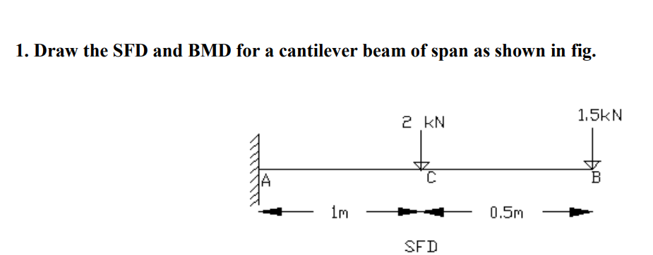 1. Draw the SFD and BMD for a cantilever beam of span as shown in fig.
1.5kN
2 KN
Im
0.5m
SFD
