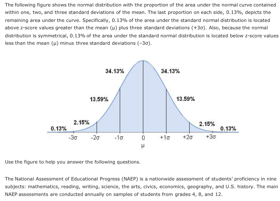 The following figure shows the normal distribution with the proportion of the area under the normal curve contained
within one, two, and three standard deviations of the mean. The last proportion on each side, 0.13%, depicts the
remaining area under the curve. Specifically, 0.13% of the area under the standard normal distribution is located
above z-score values greater than the mean (H) plus three standard deviations (+3ơ). Also, because the normal
distribution is symmetrical, 0.13% of the area under the standard normal distribution is located below z-score values
less than the mean (u) minus three standard deviations (-30).
34.13%
34.13%
13.59%
13.59%
2.15%
2.15%
0.13%
0.13%
-30
-20
-10
+10
+20
+30
Use the figure to help you answer the following questions.
The National Assessment of Educational Progress (NAEP) is a nationwide assessment of students' proficiency in nine
subjects: mathematics, reading, writing, science, the arts, civics, economics, geography, and U.S. history. The main
NAEP assessments are conducted annually on samples of students from grades 4, 8, and 12.
