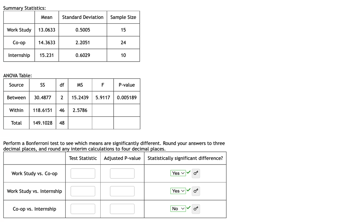 Summary Statistics:
Work Study
Co-op
Internship
ANOVA Table:
Source
Between
Within
Total
Mean Standard Deviation
13.0633
14.3633
15.231
SS
df
149.1028 48
Work Study vs. Co-op
0.5005
2.2051
118.6151 46 2.5786
Work Study vs. Internship
Co-op vs. Internship
0.6029
MS
F
Sample Size
30.4877 2 15.2439 5.9117 0.005189
15
24
10
Perform a Bonferroni test to see which means are significantly different. Round your answers to three
decimal places, and round any interim calculations to four decimal places.
Test Statistic Adjusted P-value Statistically significant difference?
P-value
Yes
Yes ✓
No ✓
oo
OF
oo