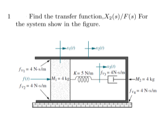 Find the transfer function,X2(s)/F(s) For
the system show in the figure.
1
fy4 N-s/m
K= 5 N/m
vy
M-4 k0000
4N-s/m
M2=4 kg
Ivy = 4 N-s/m
S=4 N-s/m
