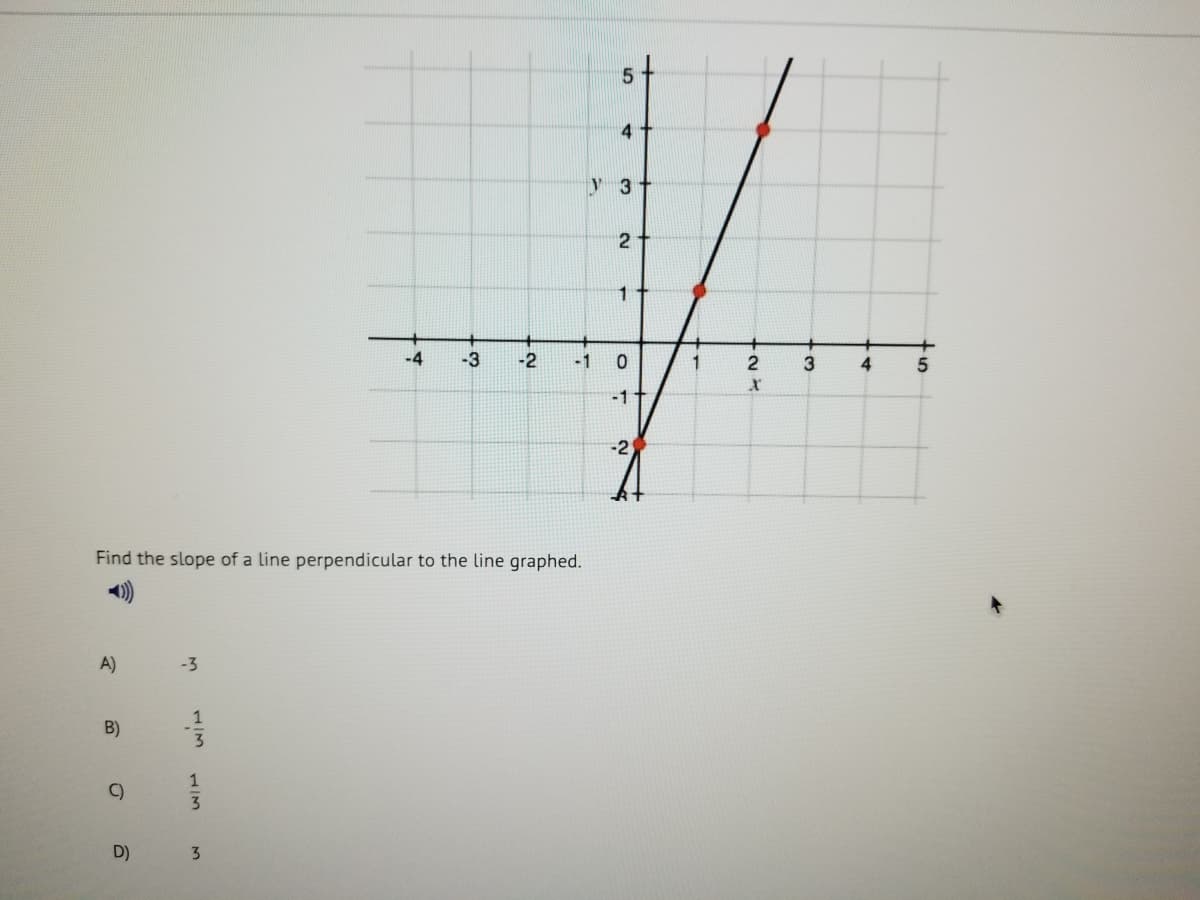 4
y 3
2
1
-4
-3
-2
-1
1
4
-1
-2
Find the slope of a line perpendicular to the line graphed.
A)
-3
B)
C)
D)
3
1/13
1/3
