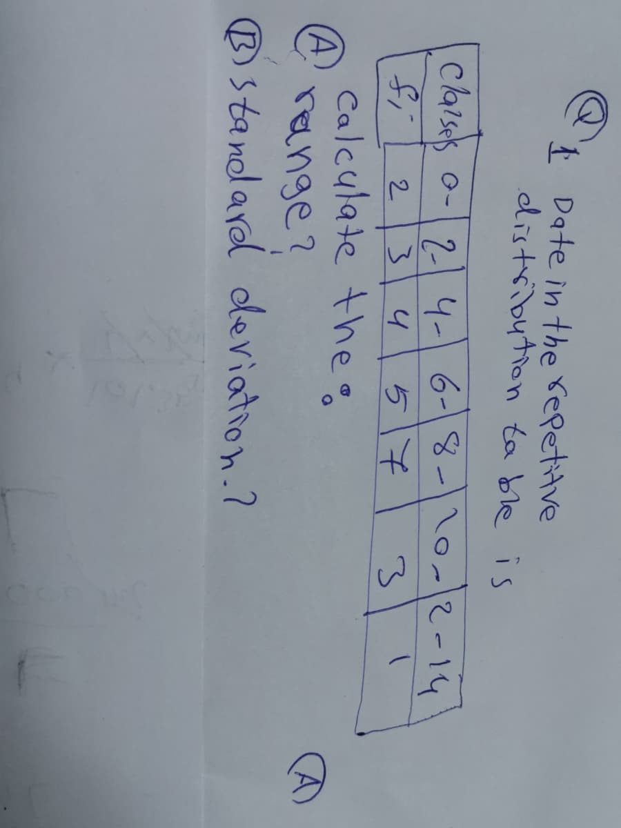 I Date in the repetitve
distribution ta ble is
-110-12-14
517
claises o- 214- 6-8
10-/2-14
2
Calculate the o
range?
®standard deviation.?
