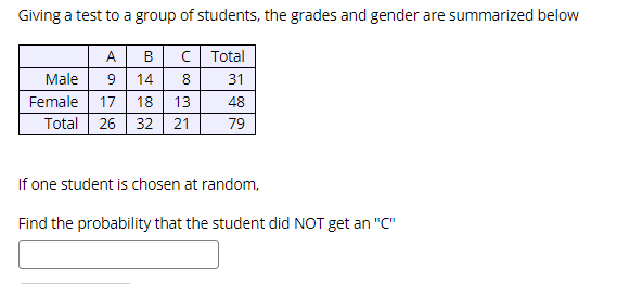 Giving a test to a group of students, the grades and gender are summarized below
A
в
C Total
Male
9
14
8
31
Female
17 18
13
48
Total 26 32 21
79
If one student is chosen at random,
Find the probability that the student did NOT get an "C"
