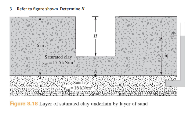 3. Refer to figure shown. Determine H.
H
6 m.
4.1 m
Saturated clay
Ysat =17.5 kN/m³
Sand:
Ysa =16 kN/m3
Figure 8.18 Layer of saturated clay underlain by layer of sand
