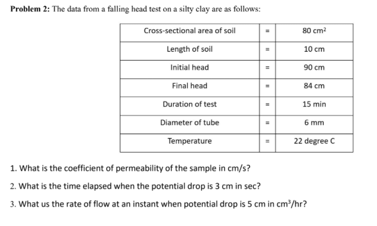 Problem 2: The data from a falling head test on a silty clay are as follows:
Cross-sectional area of soil
80 cm?
Length of soil
10 cm
Initial head
90 cm
Final head
84 cm
Duration of test
15 min
Diameter of tube
%3D
6 mm
Temperature
22 degree C
1. What is the coefficient of permeability of the sample in cm/s?
2. What is the time elapsed when the potential drop is 3 cm in sec?
3. What us the rate of flow at an instant when potential drop is 5 cm in cm³/hr?
II
II
