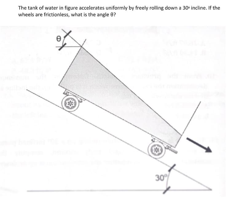 The tank of water in figure accelerates uniformly by freely rolling down a 30° incline. If the
wheels are frictionless, what is the angle 0?
30
